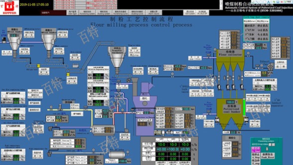 煤粉制備自動化系統